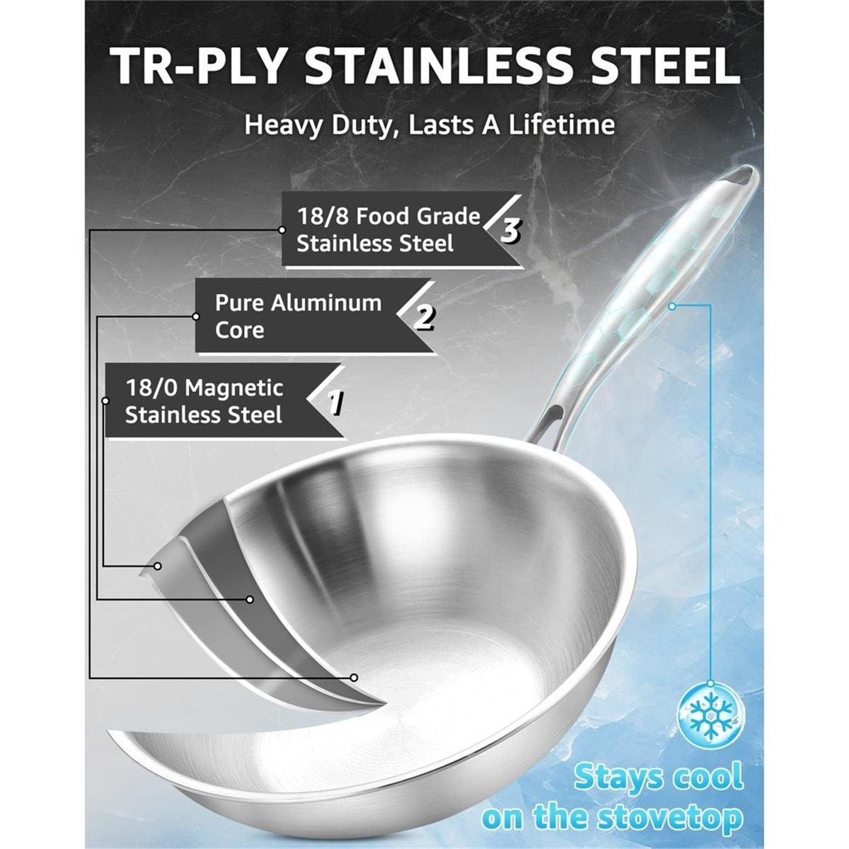 Premium Household 12 Inch Tri- - огляд і ціна Wok Electric Flat